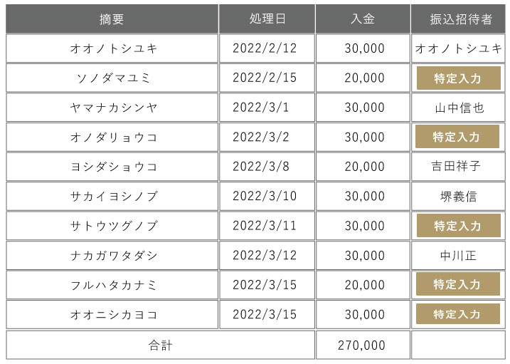 専用銀行口座の振込特定