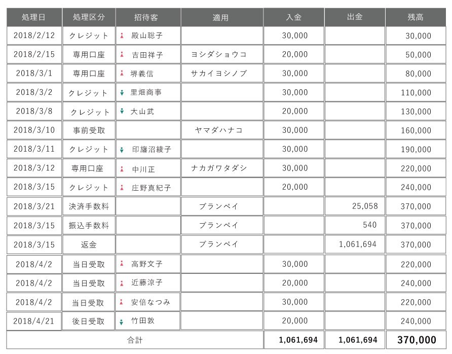 BraPayのご利用履歴表示