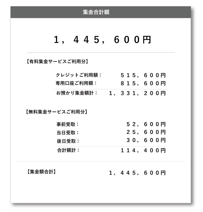 集金全体の状況の表示