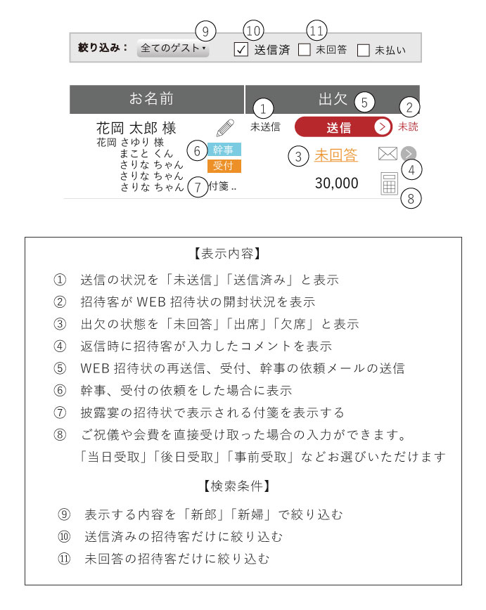 状況の確認