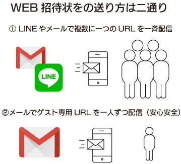 作ったオンライン招待状はLINEやメールで送信