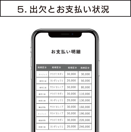 5.出欠とお支払い状況