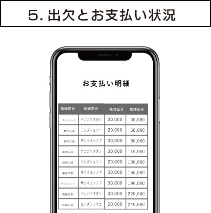 5.出欠とお支払い状況